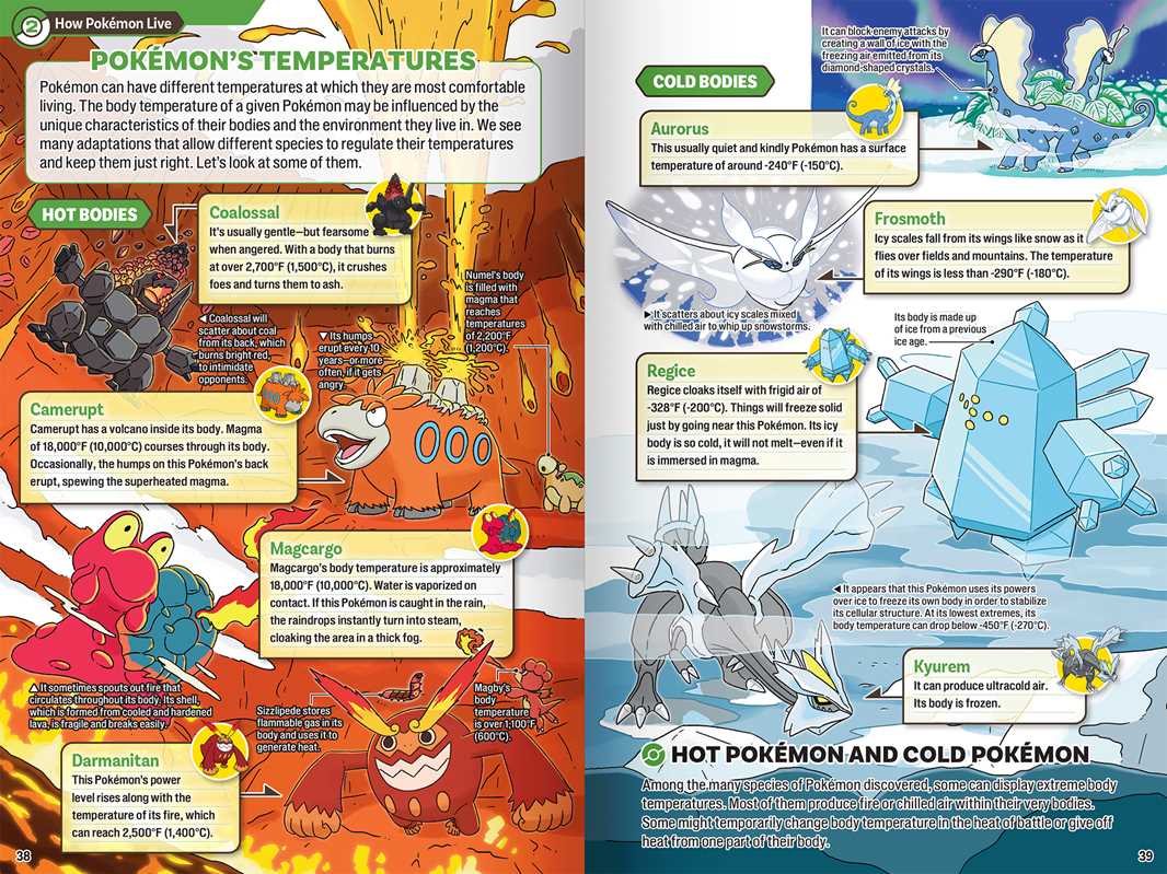 Pokécology An Illustrated Guide to Pokémon Ecology by: Paperback; 208 pages / English